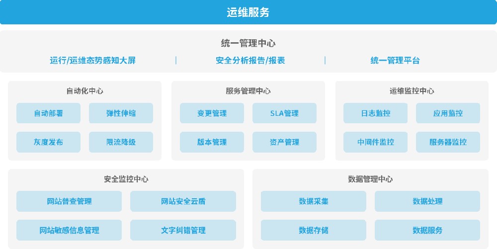 服务器运维管理公司哪家好?服务器运维管理公司推荐 第3张 服务器运维管理公司哪家好?服务器运维管理公司推荐 第3张