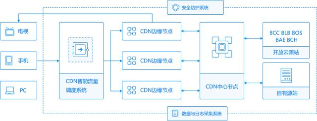 dedecms二次开发模块,如何实现高效定制化功能扩展? 第1张 dedecms二次开发模块,如何实现高效定制化功能扩展? 第1张