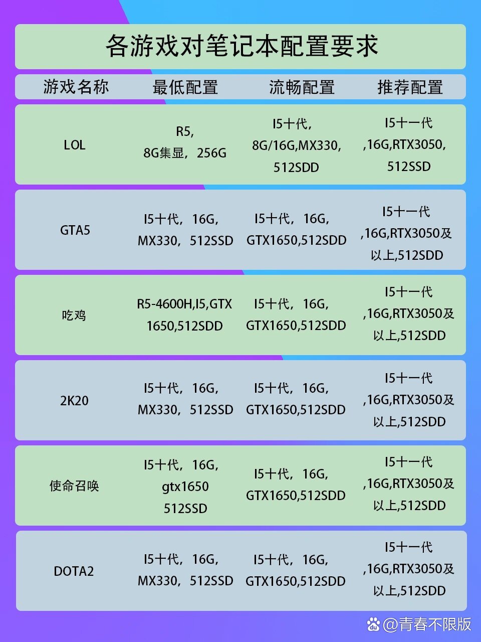 游戏直播笔记本配置要求如何选择?30字以内疑问长尾标题,笔记本配置达标游戏直播,关键要素揭秘? 第2张 游戏直播笔记本配置要求如何选择?30字以内疑问长尾标题,笔记本配置达标游戏直播,关键要素揭秘? 第2张