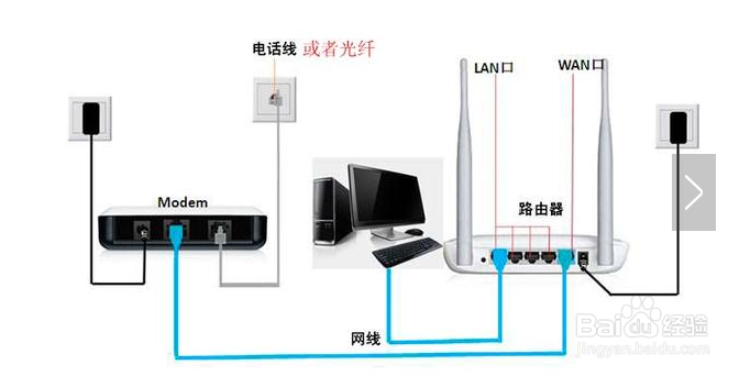 光纤电脑连接不上网络连接无线路由器怎么办,路由器连不上网络怎么解决 第2张 光纤电脑连接不上网络连接无线路由器怎么办,路由器连不上网络怎么解决 第2张