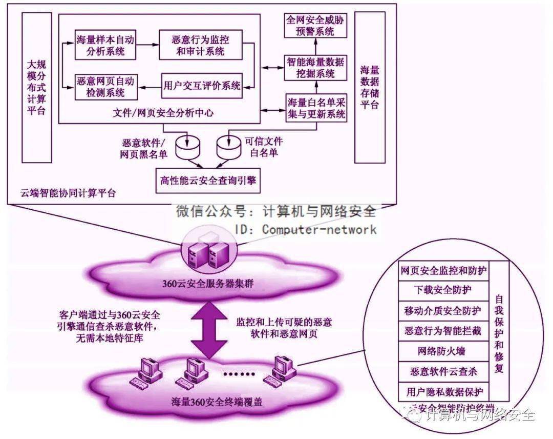 安全物联网论文,如何实现高效可靠的安全防护体系? 第1张 安全物联网论文,如何实现高效可靠的安全防护体系? 第1张