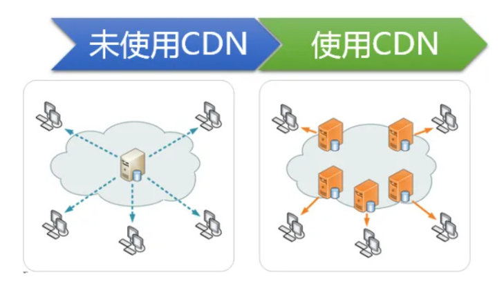 为何又拍云CDN访问同一内容却总是显示相同页面？ 第1张