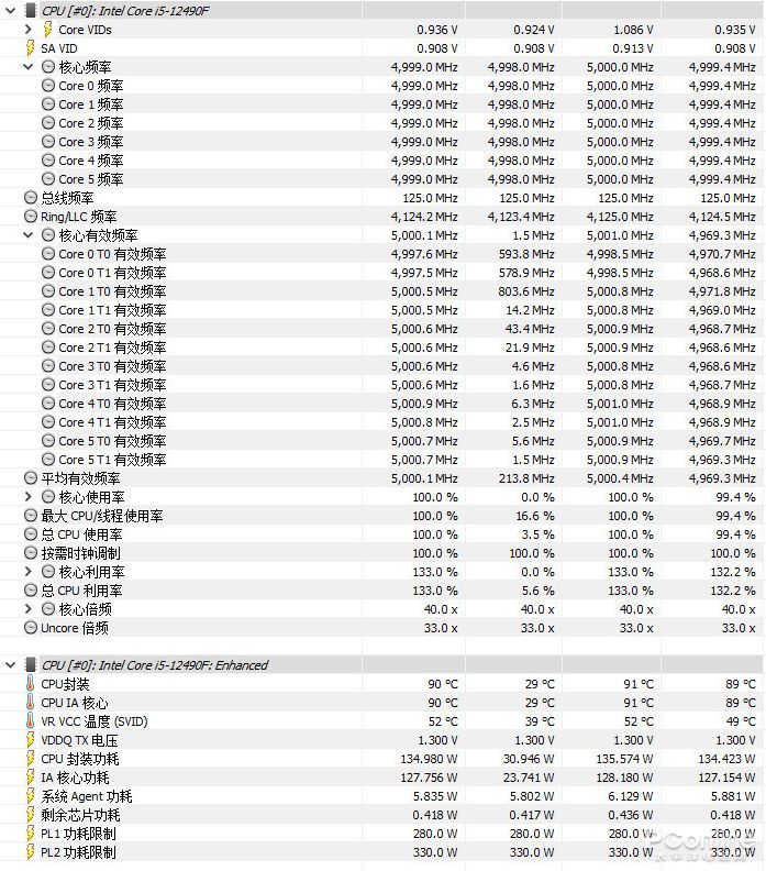 配置i5是否足够满足日常及轻度游戏需求? 第1张 配置i5是否足够满足日常及轻度游戏需求? 第1张