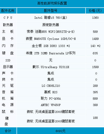 2011年电脑配置推荐,2011年电脑最佳配置清单 第2张 2011年电脑配置推荐,2011年电脑最佳配置清单 第2张