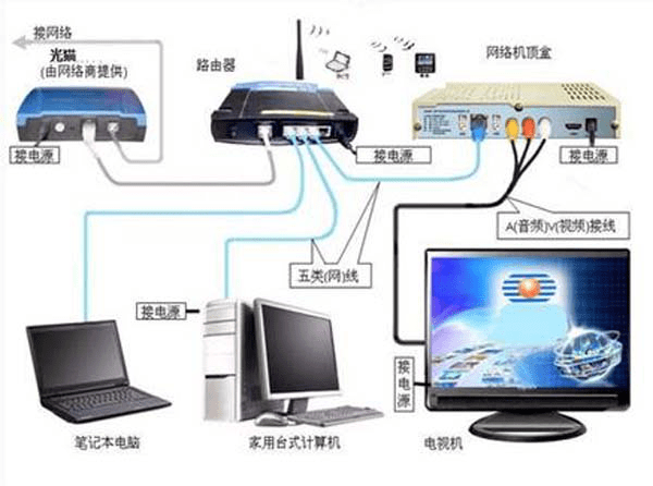 宽带分类是什么?宽带分类有哪些类型 第3张 宽带分类是什么?宽带分类有哪些类型 第3张
