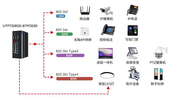 锐捷设备配置保存方法详解,为何操作后配置丢失?如何确保配置安全? 第2张 锐捷设备配置保存方法详解,为何操作后配置丢失?如何确保配置安全? 第2张