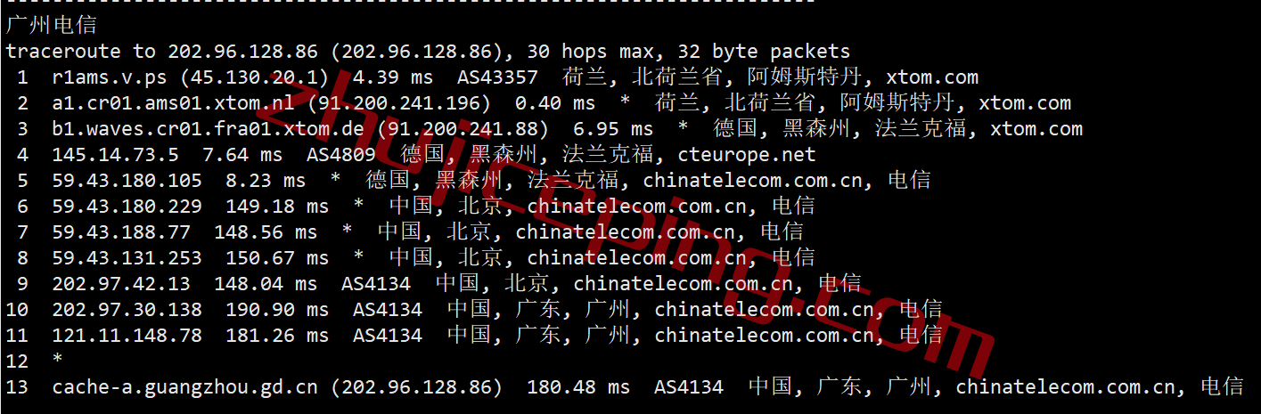 V.PS怎么样?测评荷兰AS9929高速网络的云服务器 第1张 V.PS怎么样?测评荷兰AS9929高速网络的云服务器 第1张