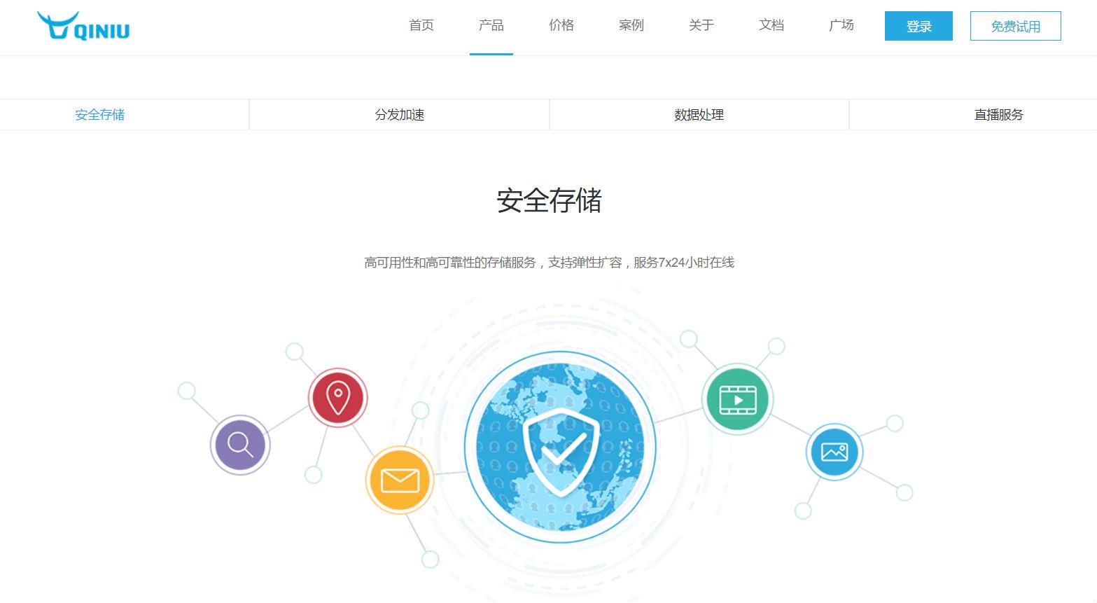 安全存储试用哪个平台更稳定且免费空间大? 第1张 安全存储试用哪个平台更稳定且免费空间大? 第1张