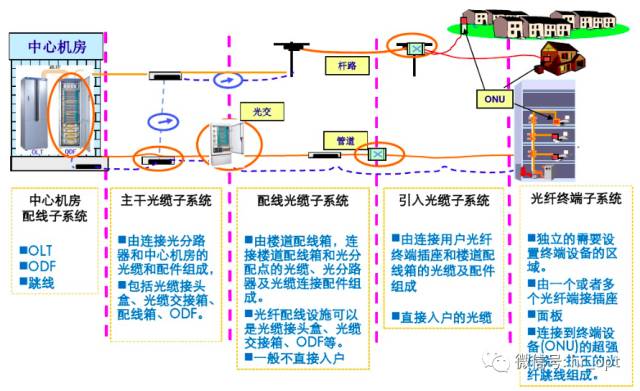 光管理网络可以划分为若干个,光网络划分几个区域,光网络划分方式 第2张 光管理网络可以划分为若干个,光网络划分几个区域,光网络划分方式 第2张