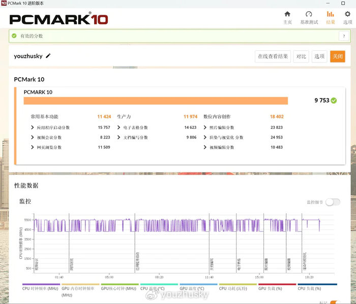 #双十二# LBXU:1Tbps 分布高防+AS9929回程加速,$8/月,2G内存/2核/20gSSD/不限流量 第3张 #双十二# LBXU:1Tbps 分布高防+AS9929回程加速,$8/月,2G内存/2核/20gSSD/不限流量 第3张