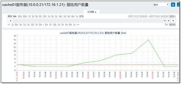 Zabbix监控配置怎么做,超详细保姆级教程 第2张 Zabbix监控配置怎么做,超详细保姆级教程 第2张