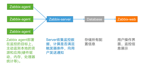 Zabbix监控配置怎么做,超详细保姆级教程 第1张 Zabbix监控配置怎么做,超详细保姆级教程 第1张
