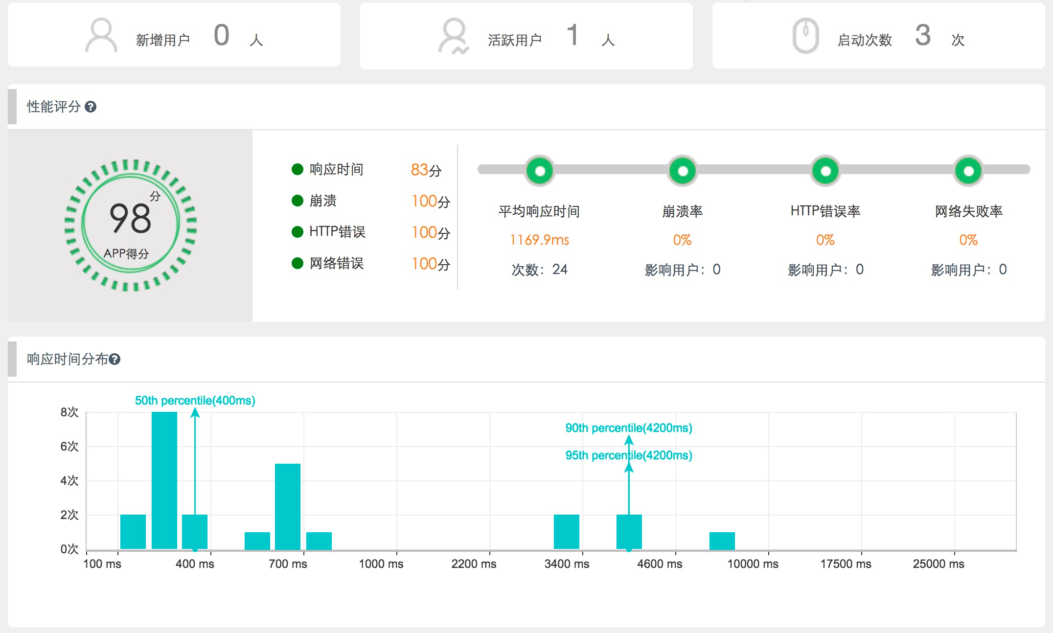 Zabbix监控配置怎么做,超详细保姆级教程 第3张 Zabbix监控配置怎么做,超详细保姆级教程 第3张