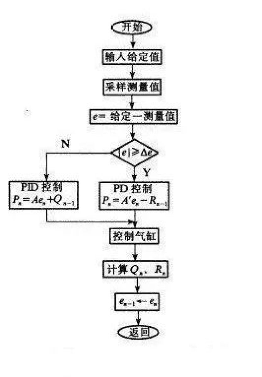 如何用C语言实现PID算法?BP神经网络编程应用全解析 第3张 如何用C语言实现PID算法?BP神经网络编程应用全解析 第3张
