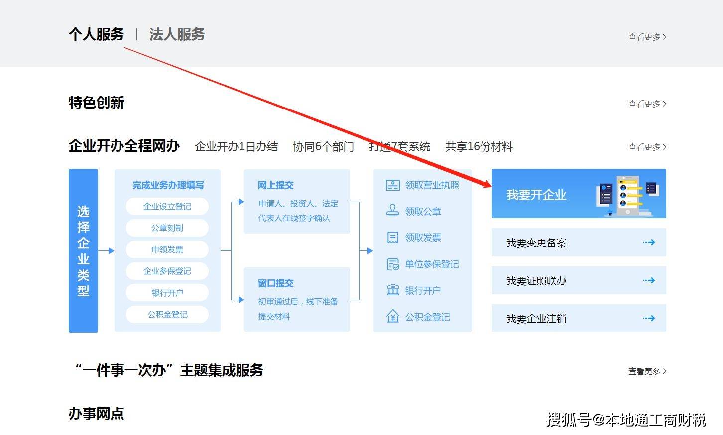 开发工商执照互联网系统,如何实现高效便捷的营业执照管理创新? 第2张 开发工商执照互联网系统,如何实现高效便捷的营业执照管理创新? 第2张