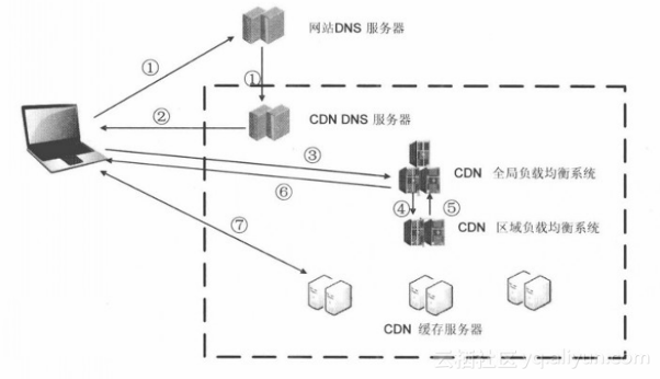 自购服务器为何爱奇艺选择提供cdn系统?背后的技术考量是什么? 第1张 自购服务器为何爱奇艺选择提供cdn系统?背后的技术考量是什么? 第1张