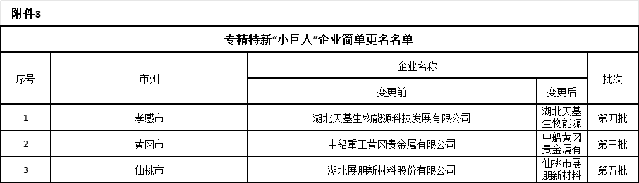 域名认证需要哪些资料?域名实名认证所需材料清单 第3张 域名认证需要哪些资料?域名实名认证所需材料清单 第3张