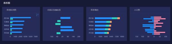 个步骤实现更智能的数据可视化,如何快速制作数据可视化图表 第1张 个步骤实现更智能的数据可视化,如何快速制作数据可视化图表 第1张
