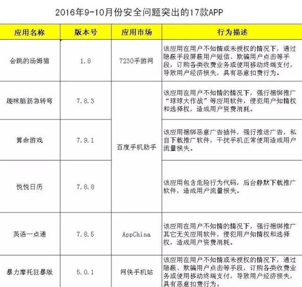 php网站打包app弊端有哪些,php打包成app的缺点和风险 第1张 php网站打包app弊端有哪些,php打包成app的缺点和风险 第1张