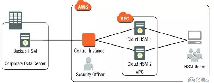 AWS S3域名配置疑问,如何确保安全可靠且高效访问? 第2张 AWS S3域名配置疑问,如何确保安全可靠且高效访问? 第2张