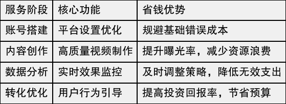 安全优化服务怎么选?哪些因素影响价格和效果? 第3张 安全优化服务怎么选?哪些因素影响价格和效果? 第3张