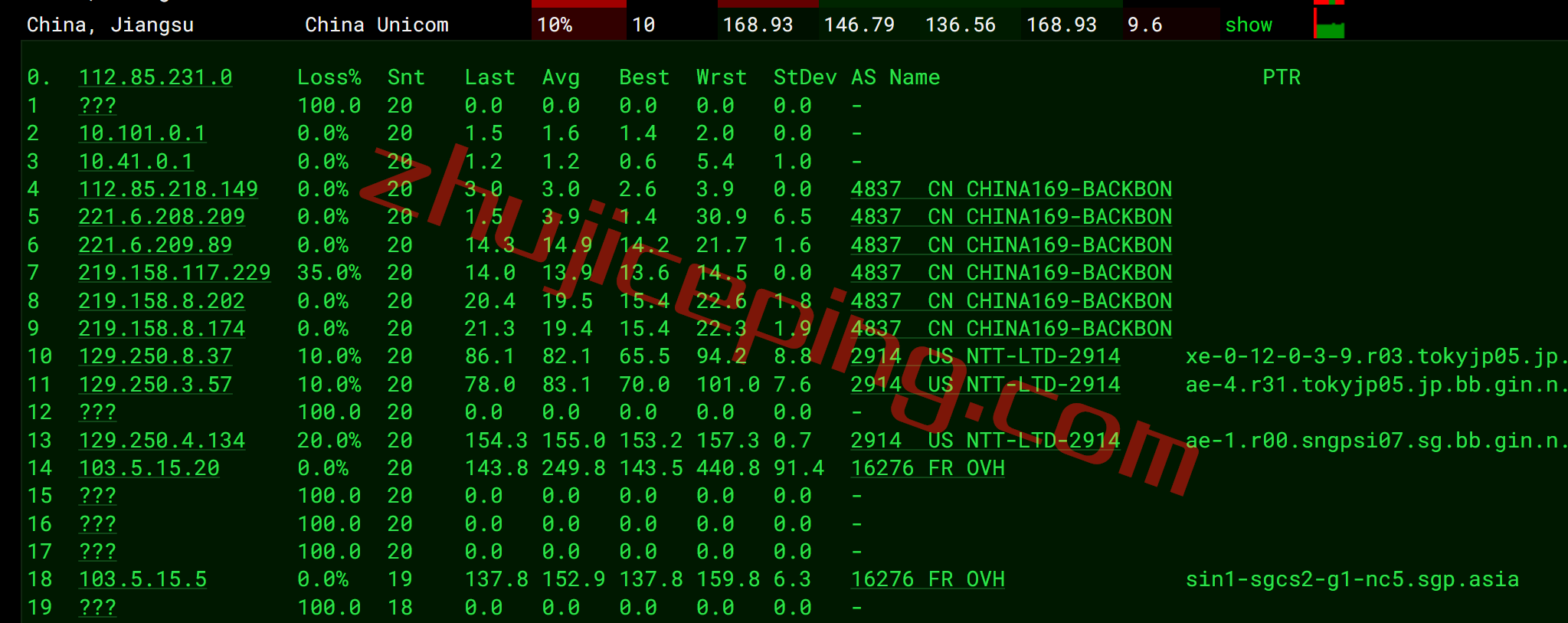 OVH怎么样?新加坡“Singapore (SGP)”数据中心测评 第2张 OVH怎么样?新加坡“Singapore (SGP)”数据中心测评 第2张