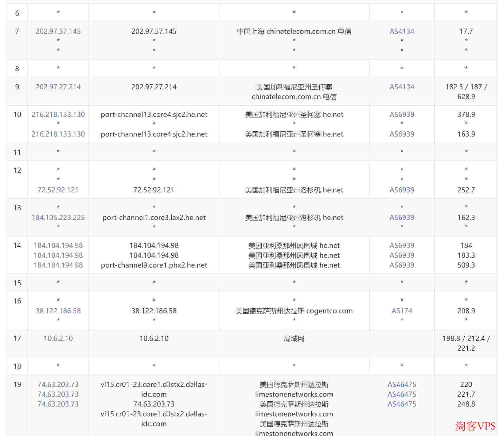 hostvds怎么样?美国Dallas达拉斯机房测评 第2张 hostvds怎么样?美国Dallas达拉斯机房测评 第2张
