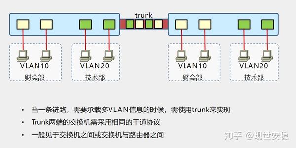 dot1q配置疑问解答,如何在网络中正确配置dot1q标签,实现VLAN划分?