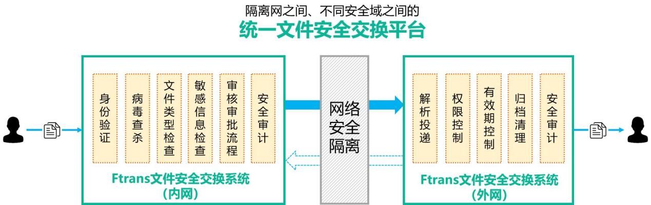 安全文件传输,如何确保企业级数据安全传输? 第2张 安全文件传输,如何确保企业级数据安全传输? 第2张