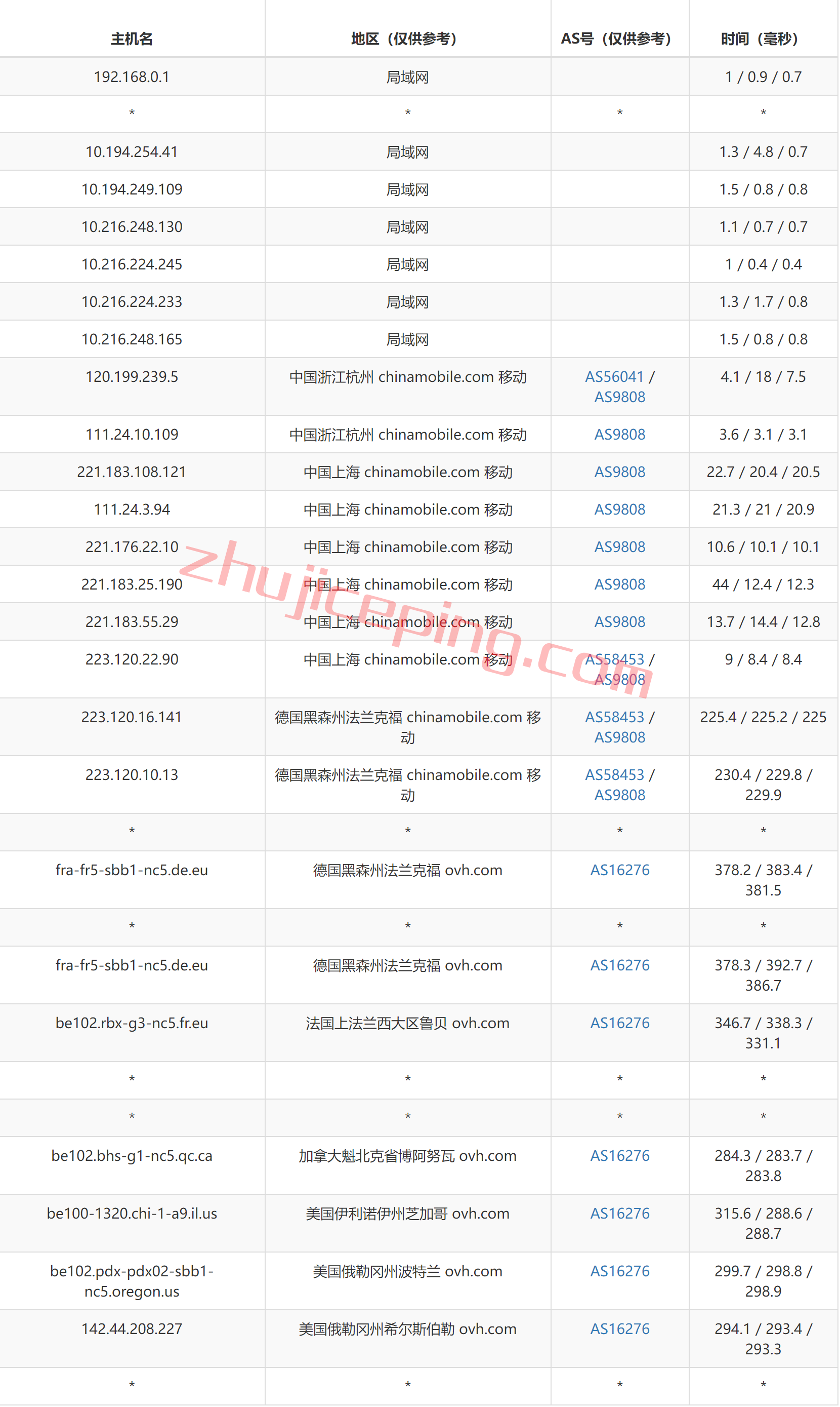 OVH怎么样?美国西海岸Hillsboro数据中心测评