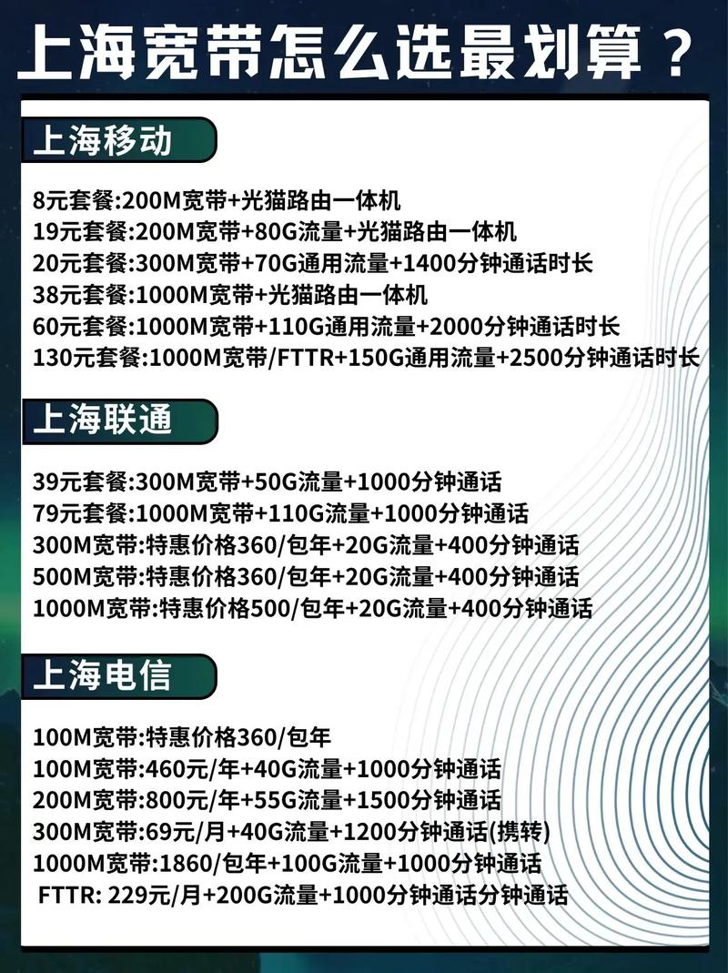 新西兰宽带怎么选?新西兰宽带价格对比与推荐攻略 第2张 新西兰宽带怎么选?新西兰宽带价格对比与推荐攻略 第2张