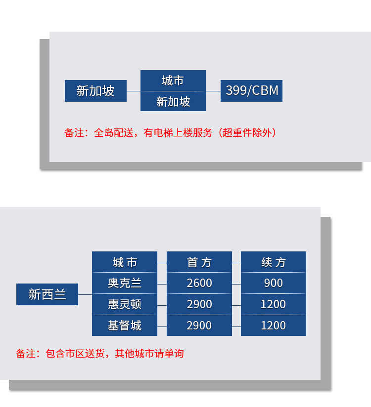 新西兰宽带怎么选?新西兰宽带价格对比与推荐攻略 第3张 新西兰宽带怎么选?新西兰宽带价格对比与推荐攻略 第3张