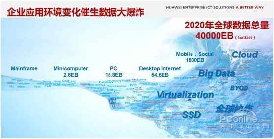 OVH怎么样?美国东海岸“Vint Hill”数据中心测评 第2张 OVH怎么样?美国东海岸“Vint Hill”数据中心测评 第2张