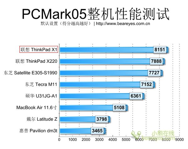x11配置为何如此关键?它对电脑性能有何影响? 第3张 x11配置为何如此关键?它对电脑性能有何影响? 第3张