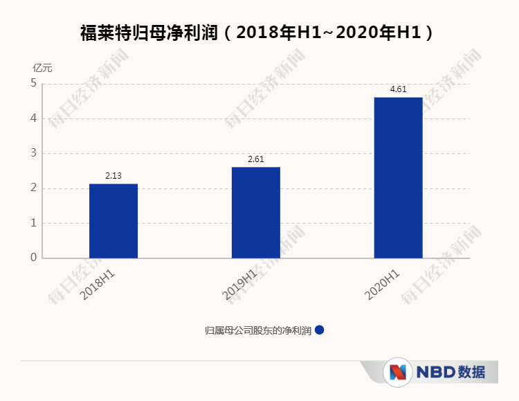 crunchbits:4.4折,美国VPS,$23.76/年,2G内存/1核/25gNVMe/5T流量 第2张 crunchbits:4.4折,美国VPS,$23.76/年,2G内存/1核/25gNVMe/5T流量 第2张