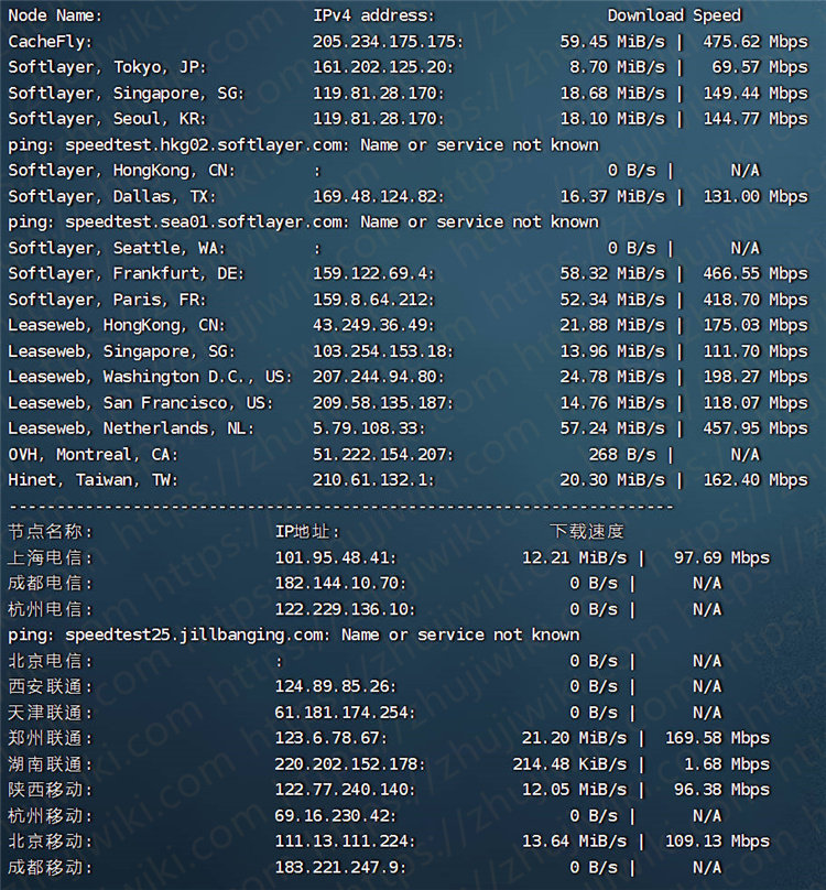 V.PS怎么样?测评德国AS9929高速网络的云服务器 第2张 V.PS怎么样?测评德国AS9929高速网络的云服务器 第2张