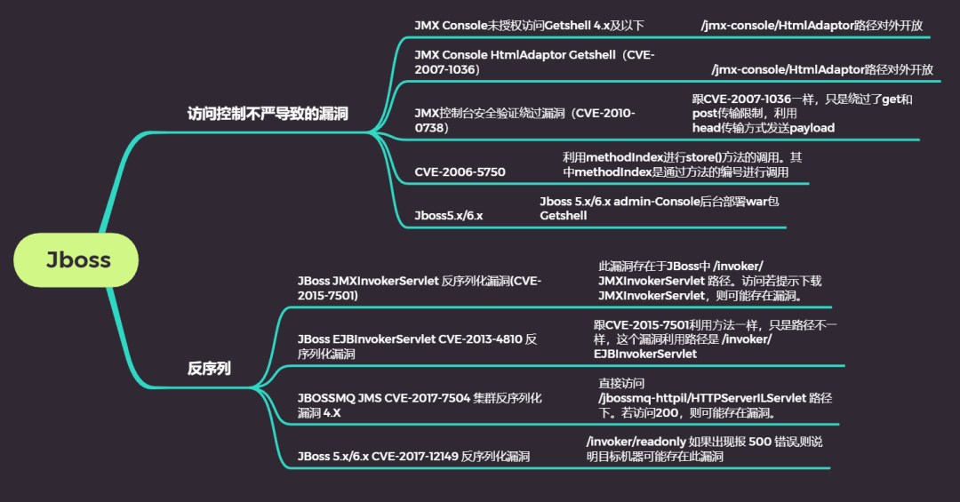 JBOSS日志配置常见问题及解决方案是什么? 第1张 JBOSS日志配置常见问题及解决方案是什么? 第1张