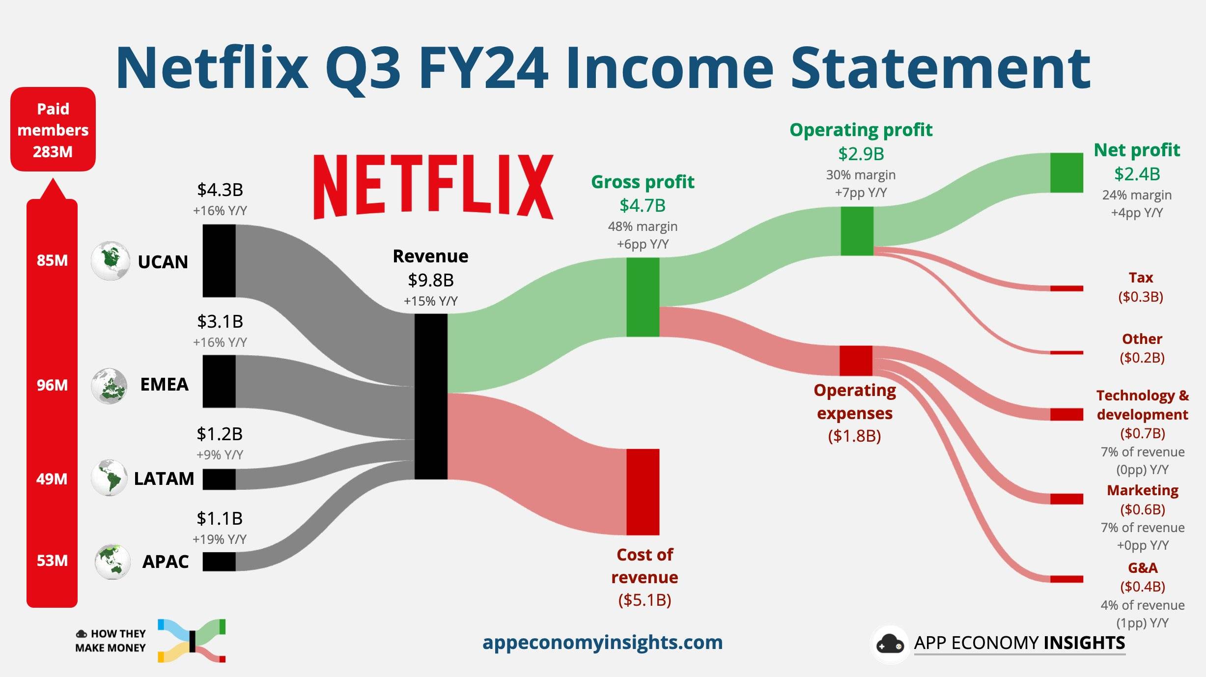 megalayer怎么样?菲律宾premium线路测评,解锁Netflix奈飞/chatgpt 第2张 megalayer怎么样?菲律宾premium线路测评,解锁Netflix奈飞/chatgpt 第2张