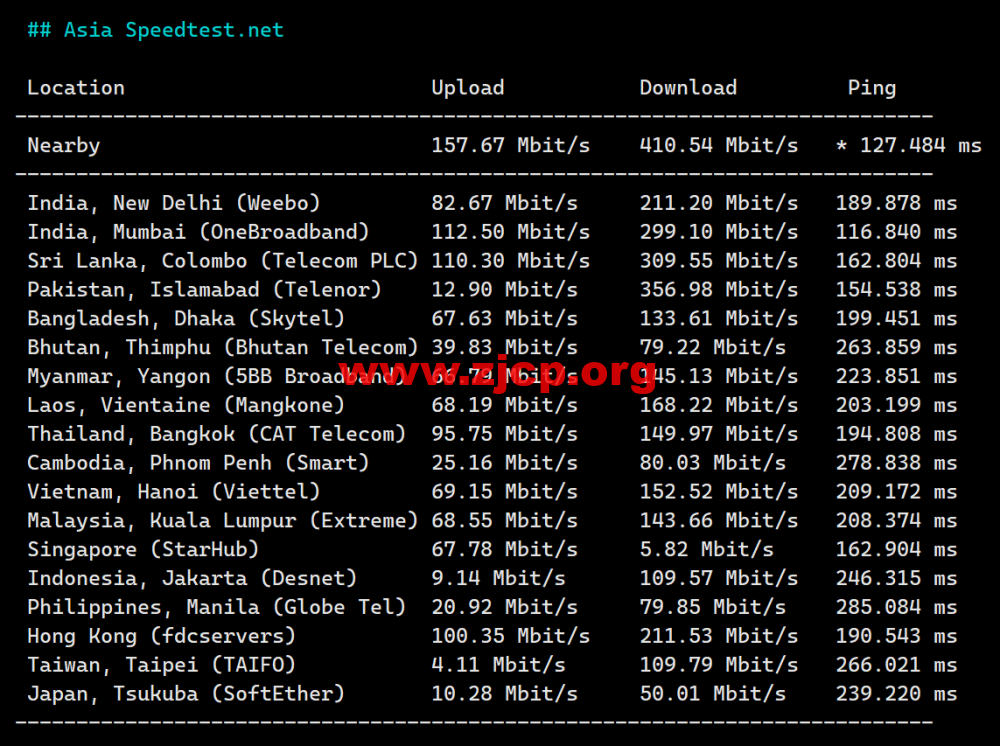 hostwinds:低至$ 4.99/月,美国/荷兰云服务器,IPv4可选250个C段、免费一键切换IP 第3张 hostwinds:低至$ 4.99/月,美国/荷兰云服务器,IPv4可选250个C段、免费一键切换IP 第3张