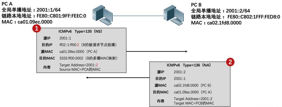 如何从零完成IPv6的BGP配置,包括邻居与路由宣告? 第3张 如何从零完成IPv6的BGP配置,包括邻居与路由宣告? 第3张