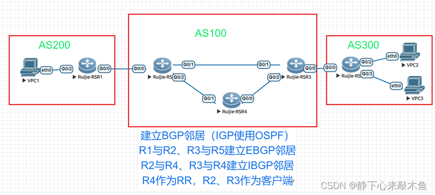 如何从零完成IPv6的BGP配置,包括邻居与路由宣告? 第2张 如何从零完成IPv6的BGP配置,包括邻居与路由宣告? 第2张