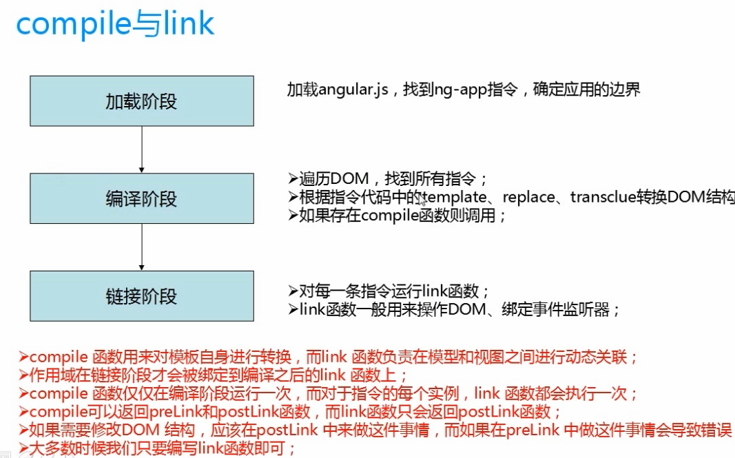 AngularJS执行流程是怎样的?从初始化到数据绑定全解析 第1张 AngularJS执行流程是怎样的?从初始化到数据绑定全解析 第1张