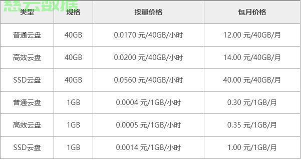 长沙市服务器一月为何价格波动如此大?揭秘一月市场动态之谜! 第3张 长沙市服务器一月为何价格波动如此大?揭秘一月市场动态之谜! 第3张