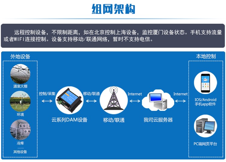 服务器设备在线巡检系统云平台如何实现高效运维? 第2张 服务器设备在线巡检系统云平台如何实现高效运维? 第2张