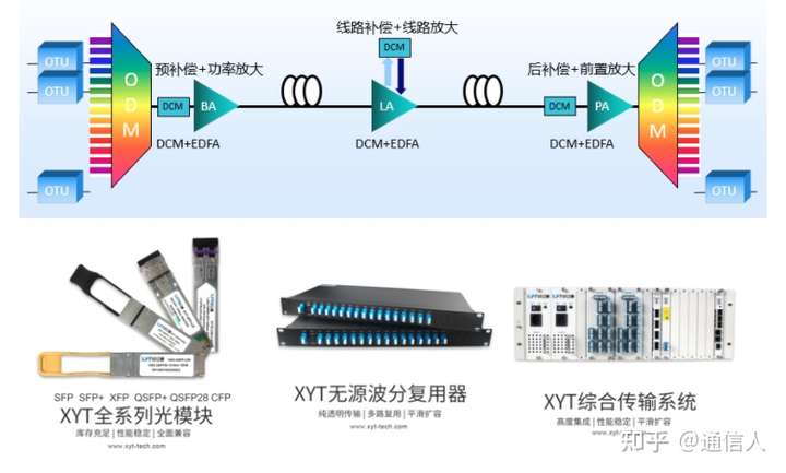 光纤分布式数据接口可以干啥?光纤接口作用是什么 第2张 光纤分布式数据接口可以干啥?光纤接口作用是什么 第2张