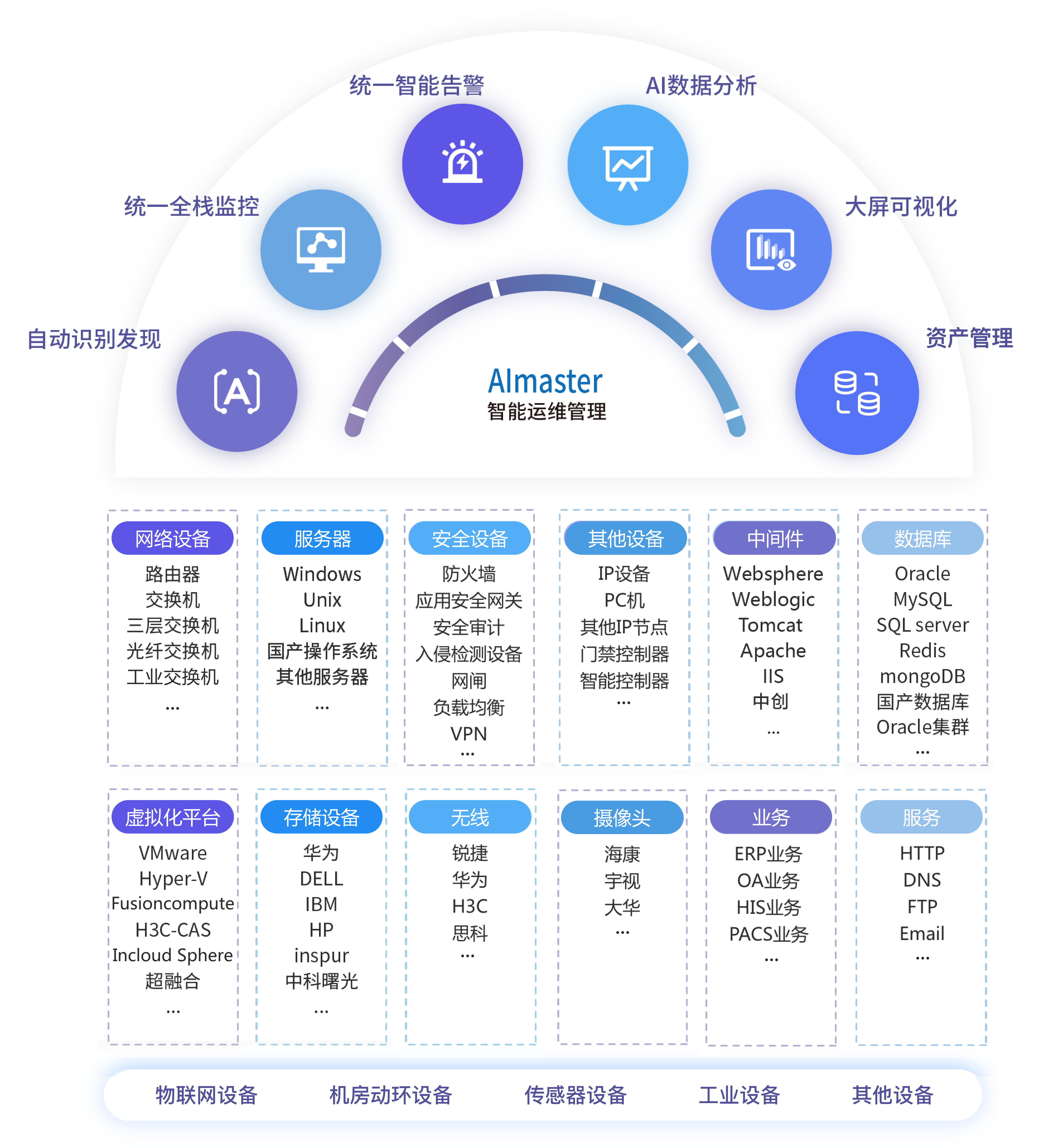 服务器设备在线巡检系统云平台如何实现高效运维? 第3张 服务器设备在线巡检系统云平台如何实现高效运维? 第3张