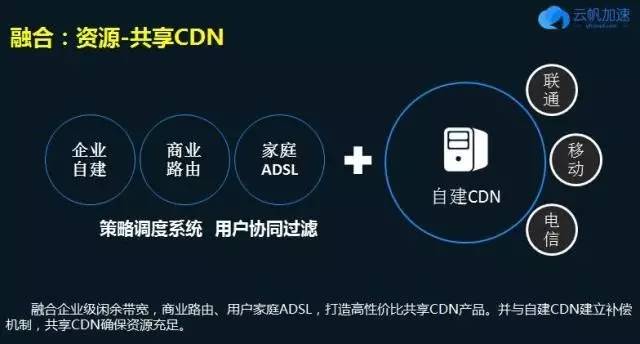 揭秘中乙云cdn项目,其创始人究竟是谁? 第2张 揭秘中乙云cdn项目,其创始人究竟是谁? 第2张