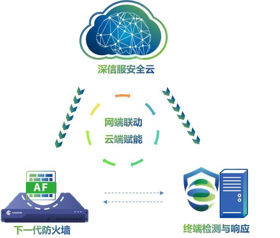 棉花云:开年大促,十堰高防259元起,秦皇岛BGP多盾融合,AI智能防护100G 第3张 棉花云:开年大促,十堰高防259元起,秦皇岛BGP多盾融合,AI智能防护100G 第3张