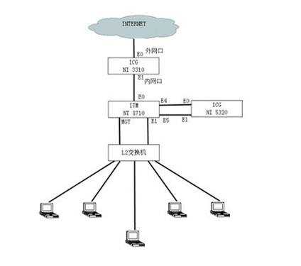 光纤还网络丢包怎么办,光纤网络频繁丢包如何解决 第3张 光纤还网络丢包怎么办,光纤网络频繁丢包如何解决 第3张