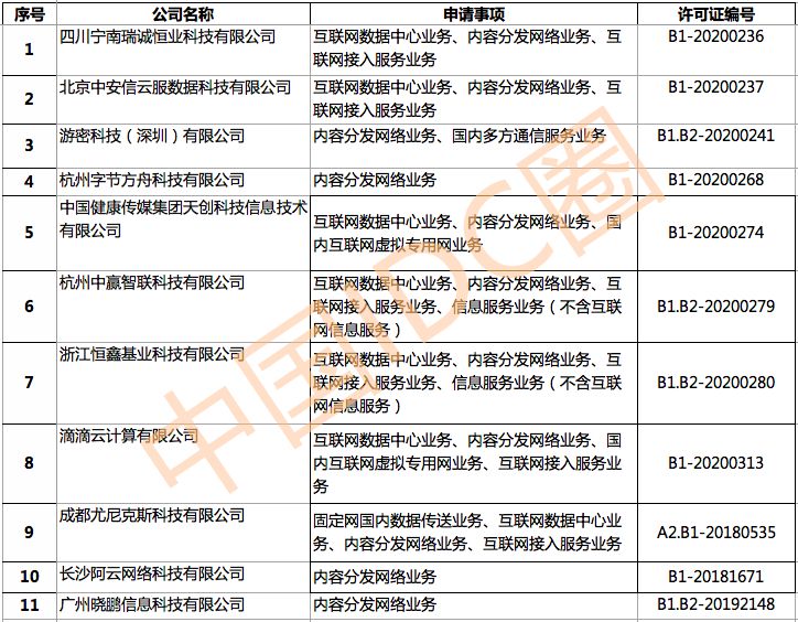 做网心云项目时,究竟是否必须具备cdn营业执照? 第3张 做网心云项目时,究竟是否必须具备cdn营业执照? 第3张